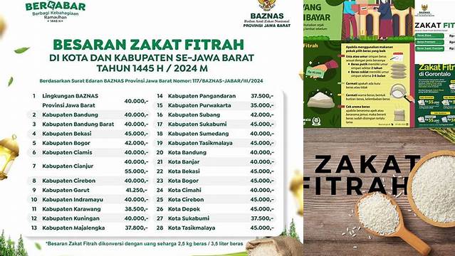Panduan Lengkap Besar Zakat Fitrah 2024