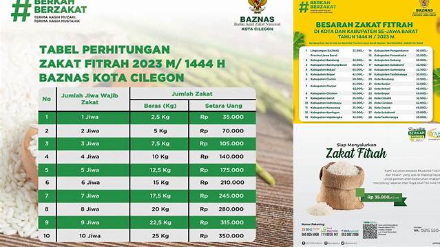 Panduan Lengkap Besaran Zakat Fitrah