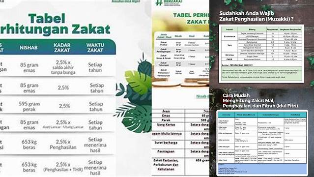 Cara Tepat Hitung Besaran Zakat Mal sesuai Syariat