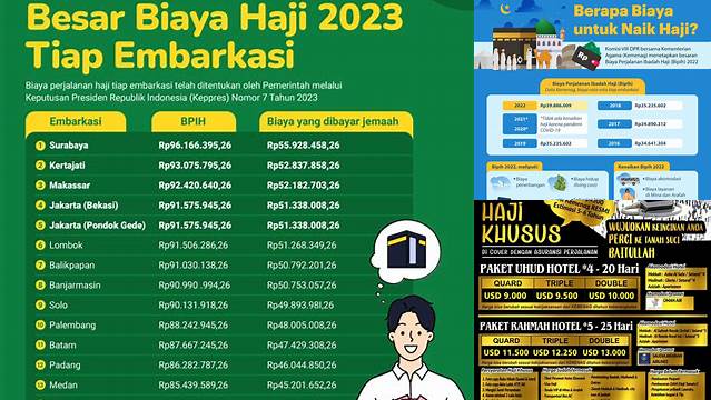 Biaya Pendaftaran Haji