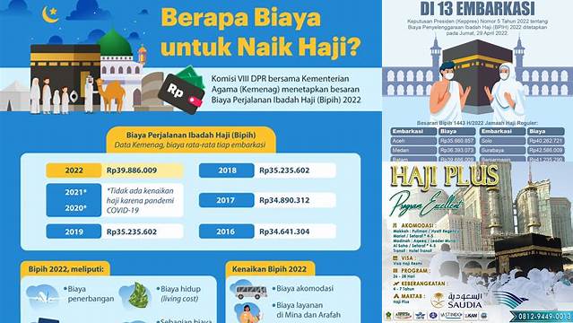 Tips Hemat Biaya Berangkat Haji untuk Calon Jemaah