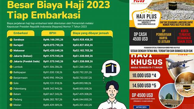 Panduan Biaya Daftar Haji: Persiapan Keuangan untuk Ibadah Suci