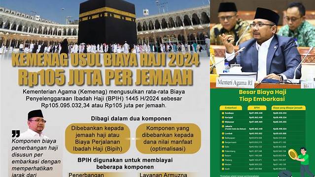 Panduan Biaya Haji 2024 Kemenag: Persiapkan Ibadah dengan Tenang