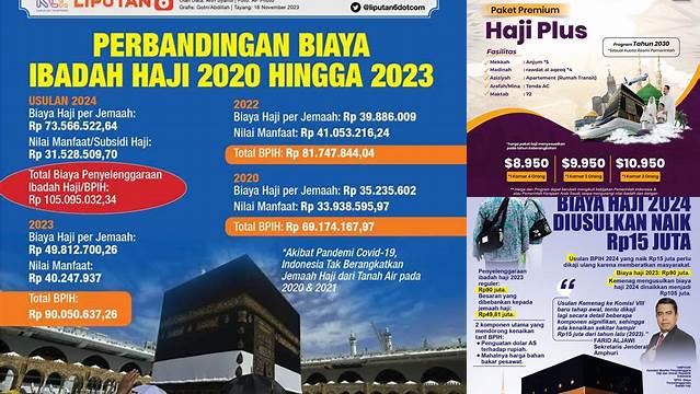 Tips Hemat Biaya Naik Haji 2024