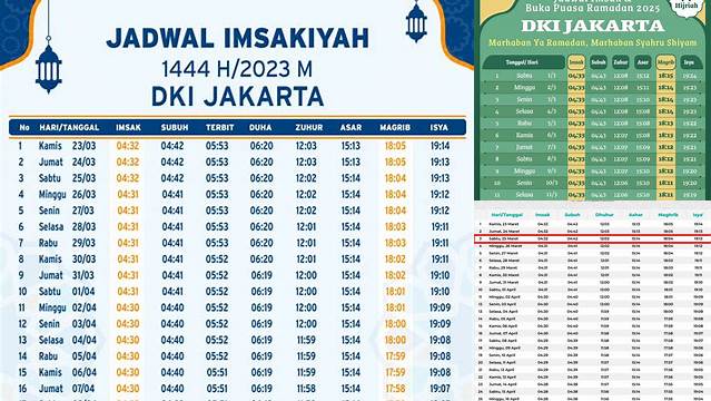 Buka Puasa Hari Ini Jakarta