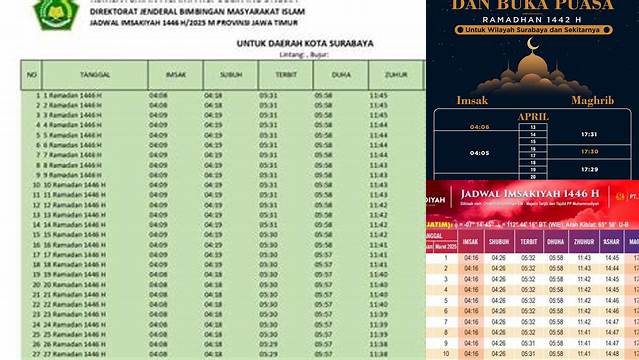 Buka Puasa Surabaya