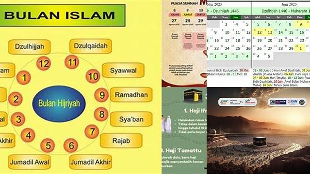 Panduan Lengkap: Bulan Haji Bulan Apa dan Cara Mempersiapkannya