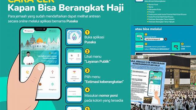 Panduan Lengkap Cara Cek Berangkat Haji untuk Jemaah Indonesia