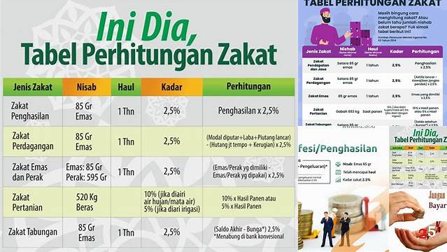 Rahasia Cara Hitung Zakat yang Benar dan Tepat