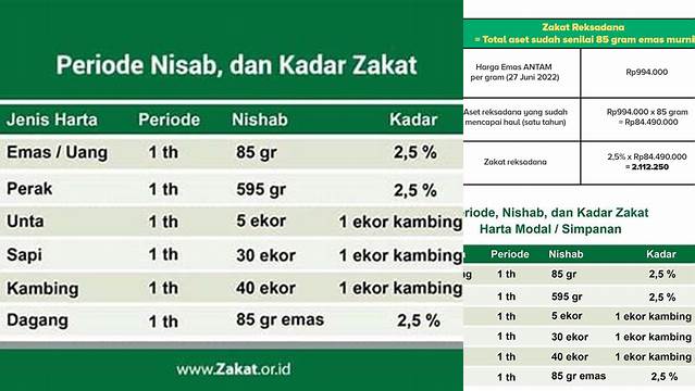 Cara Tepat Hitung Zakat Mal, Yuk Pelajari!