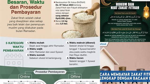 Panduan Lengkap Cara Membayar Zakat Fitrah