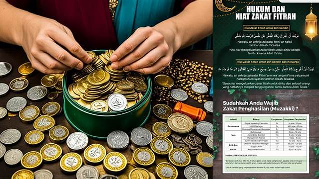 Cara Membayar Zakat Mal yang Tepat dan Benar