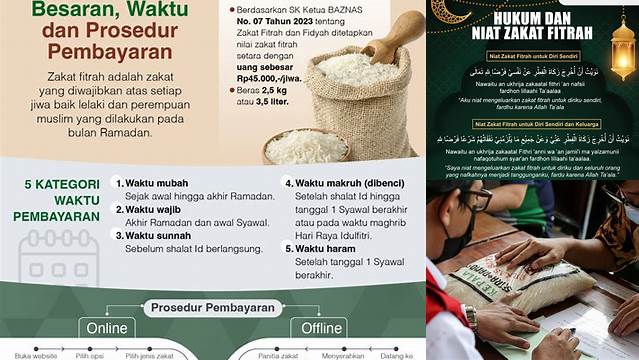 Panduan Lengkap Cara Memberikan Zakat Fitrah yang Benar