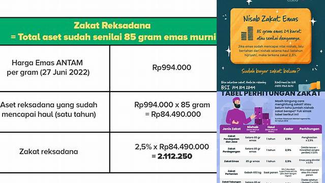 Panduan Cara Hitung Zakat yang Tepat dan Mudah