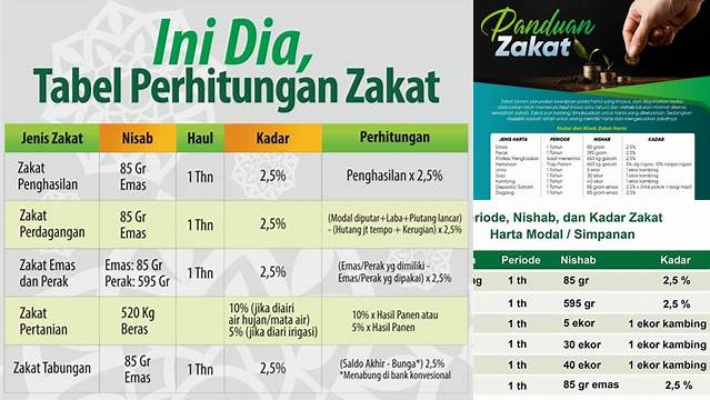 Panduan Cara Menghitung Zakat Harta yang Tepat dan Mudah