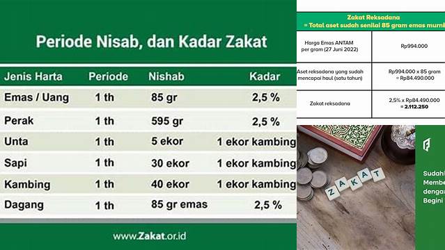 Panduan Praktis Menghitung Zakat Mal Sesuai Syariat