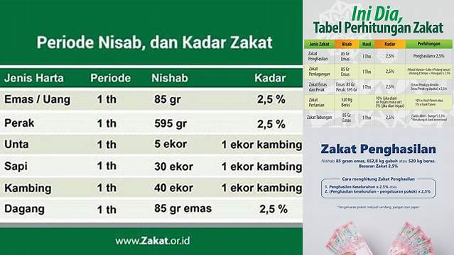 Cara Tepat Menghitung Zakat Penghasilan, Wajib Tahu!