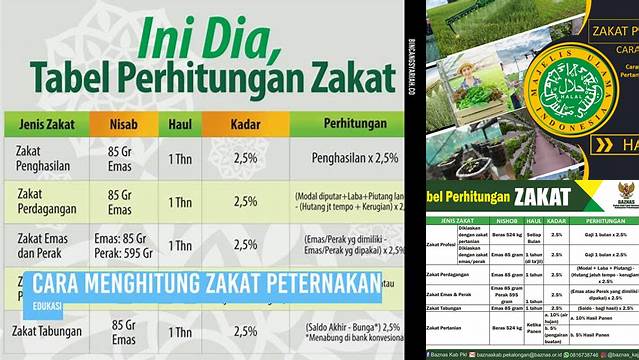 Cara Mudah Hitung Zakat Peternakan: Panduan Lengkap