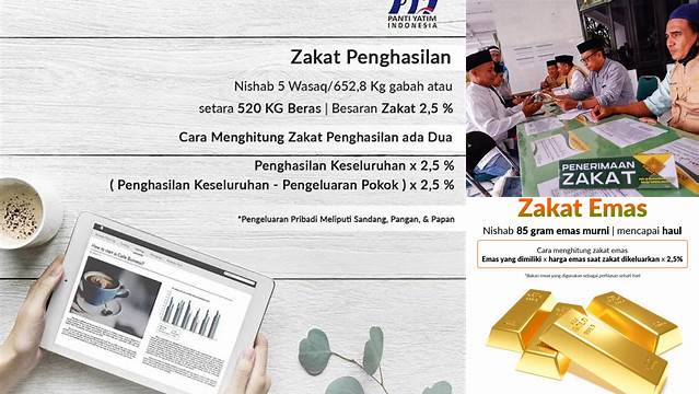 Panduan Lengkap: Cara Mudah Menghitung Zakat Profesi