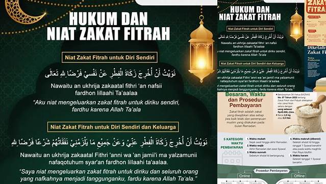 Cara Menyerahkan Zakat Fitrah: Panduan Lengkap