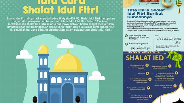 Cara Sholat Ied Idul Fitri