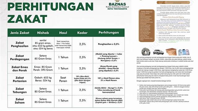 Cara Praktis Hitung Zakat Perdagangan dengan Contoh Soal