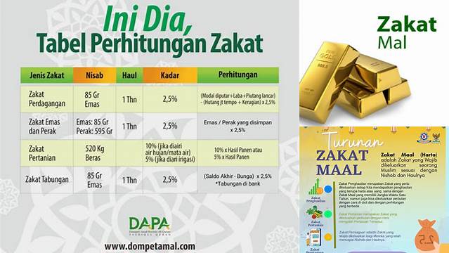 Panduan Praktis Menunaikan Zakat Mal