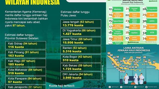 Daftar Tunggu Haji Jawa Barat