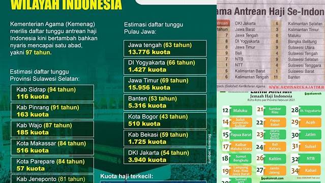 Daftar Tunggu Haji Jawa Timur