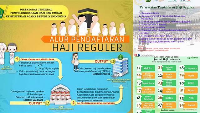 Panduan Lengkap Daftar Haji Reguler: Persiapan, Biaya, dan Tips Sukses