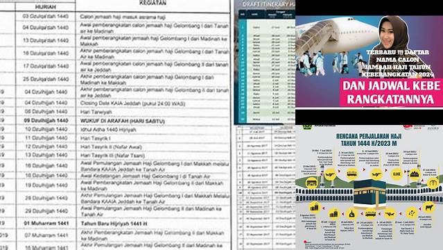 Cara Daftar Haji Tahun 2024, Lengkap dengan Syarat dan Jadwalnya