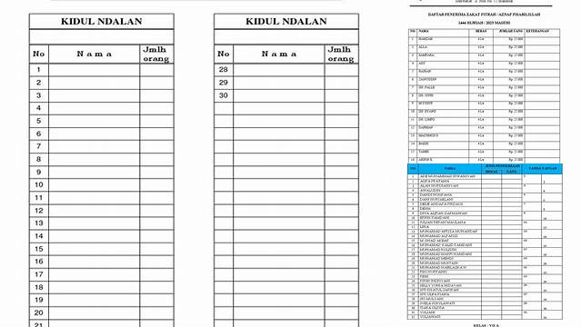 Cara Daftar Penerima Zakat yang Benar dan Tepat Sasaran