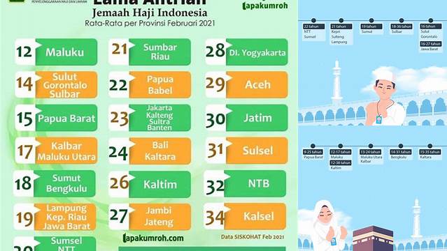 Tips Menghadapi Daftar Tunggu Haji yang Panjang