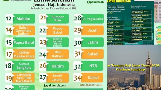 Daftar Tunggu Haji Jawa Timur