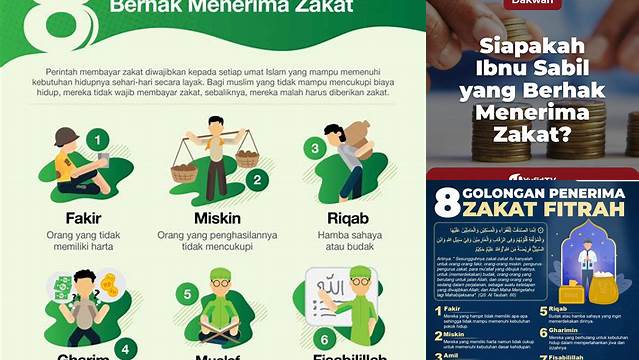 Cara Tepat Kelola Zakat untuk Delapan Golongan Penerima Zakat
