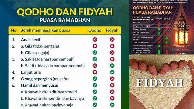 Fidyah Puasa Ramadhan