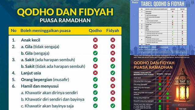 Fidyah Puasa Ramadhan