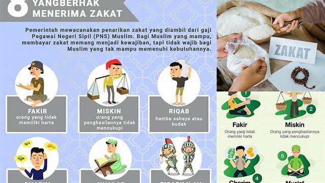 Cara Tepat Menyalurkan Zakat, Pahami Gambar Orang yang Berhak Menerimanya