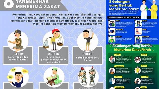 Golongan Penerima Zakat dan Pengaruhnya Bagi Masyarakat