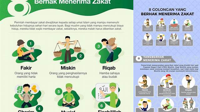 Panduan Golongan Penerima Zakat: Siapa Berhak Menerima?