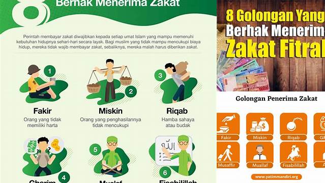 Panduan Lengkap: Mengenal Golongan Penerima Zakat