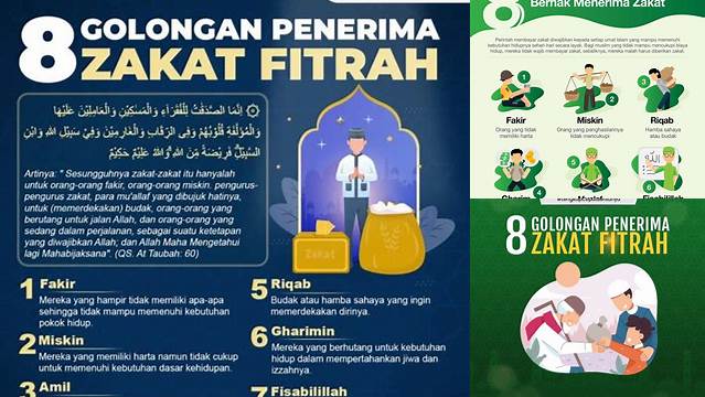 Panduan Tepat: Golongan Penerima Zakat Fitrah dan Cara Penyalurannya