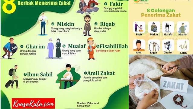 Cara Tepat Menyalurkan Zakat untuk Golongan yang Berhak