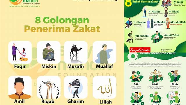 Kenali 8 Golongan Penerima Zakat dan Syaratnya