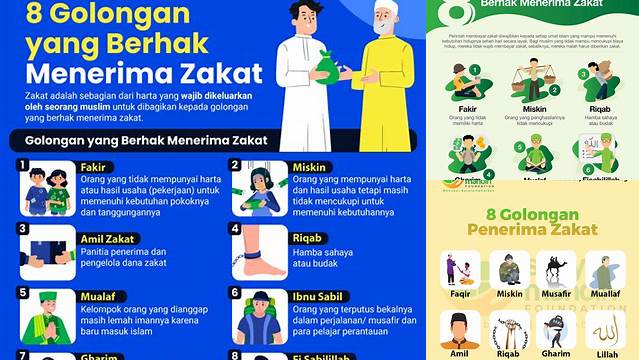 Yuk Kenali, Siapa Saja yang Boleh Terima Zakat?