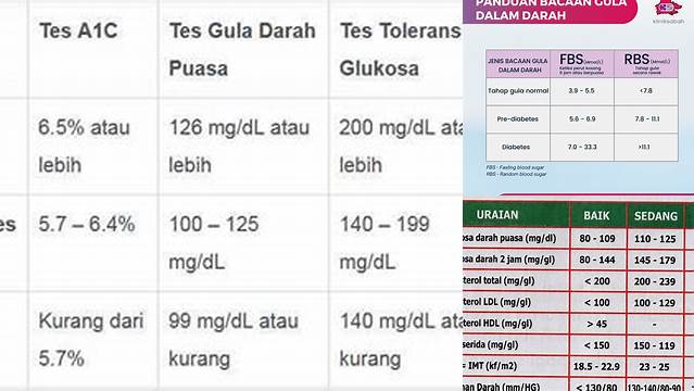 Gula Darah Puasa Normal