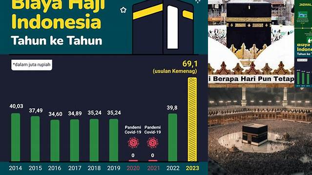 Yuk, Cek: Haji Berapa Juta?