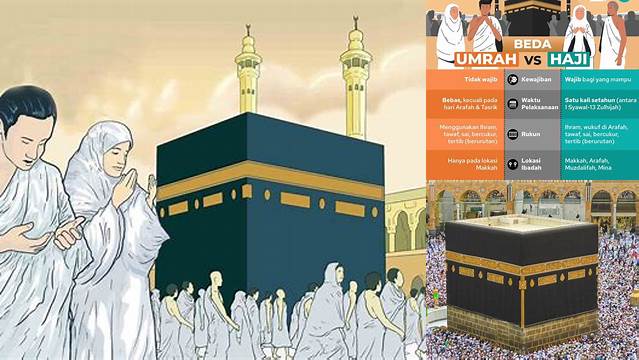 Panduan Haji dan Umrah Lengkap untuk Pemula