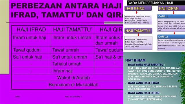 Panduan Lengkap Haji Ifrad, Tamattu, dan Qiran: Pahami Perbedaan dan Pilih yang Tepat