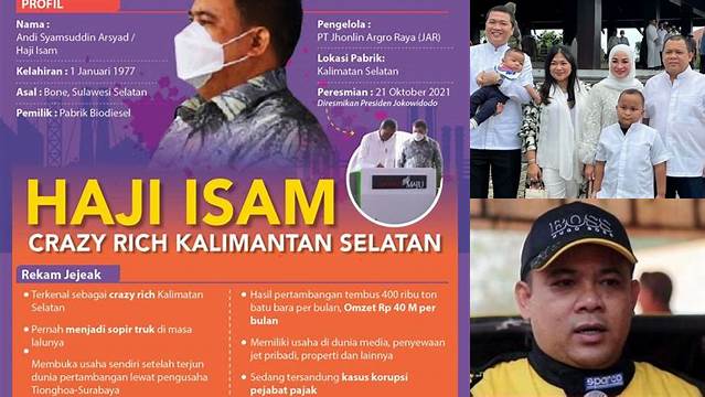 Panduan Lengkap Haji Isam Kalimantan: Pengusaha Sukses, Politikus Terkemuka